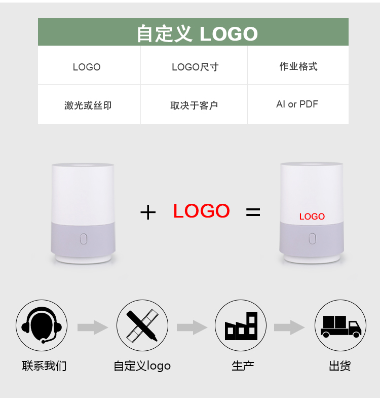 香薰機的作用是什么